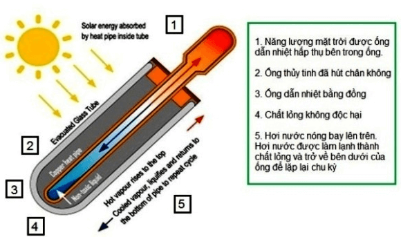 máy nước nóng năng lượng mặt trời Bình Minh
