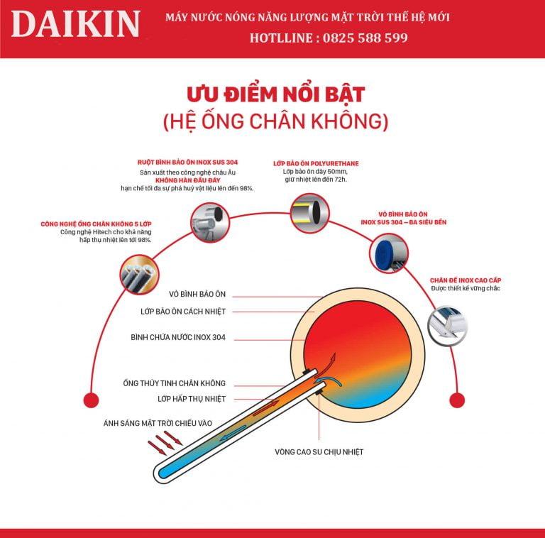 máy nước nóng năng lượng mặt trời Daikin 160 lít ∅58