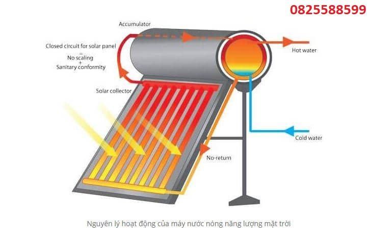 máy nước nóng năng lượng mặt trời Megasun 300L Tấm Phẳng chịu áp