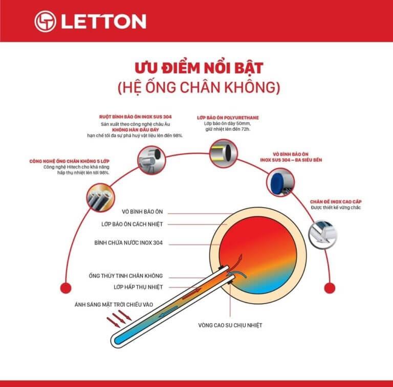 máy nước nóng năng lượng mặt trời 160 lít LETTON