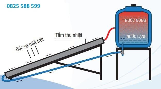 Máy nước nóng năng lượng mặt trời Megasun 400 Lít Chịu Áp MGS 400 CT FC