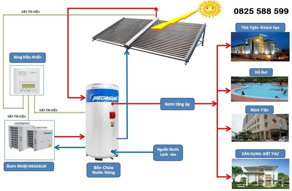 Máy nước nóng năng lượng mặt trời Megasun 2000 lít 