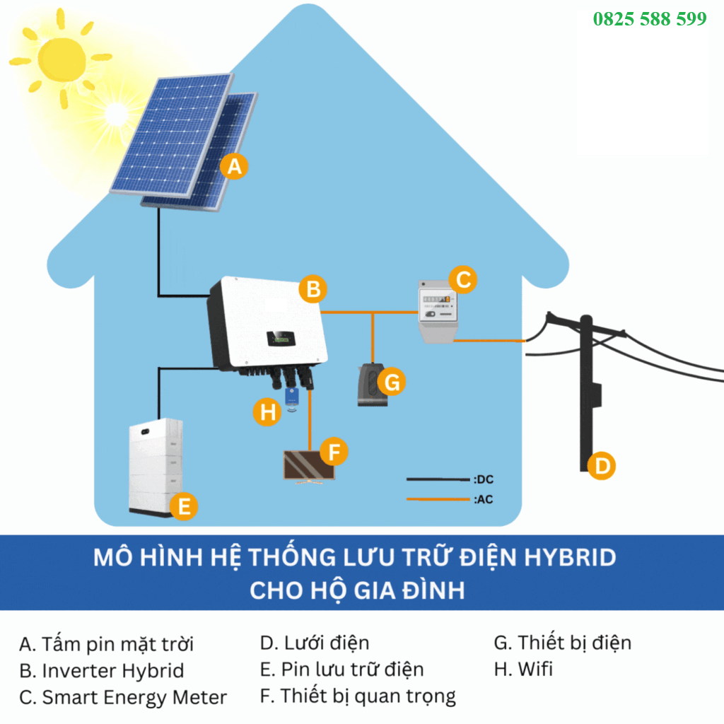 Điện năng lượng mặt trời 8kw lưu trữ 1 Điện năng lượng mặt trời 6kw lưu trữ